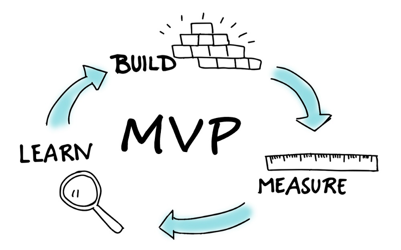 How To Define Your Minimum Viable Product - thestartupfactory.tech